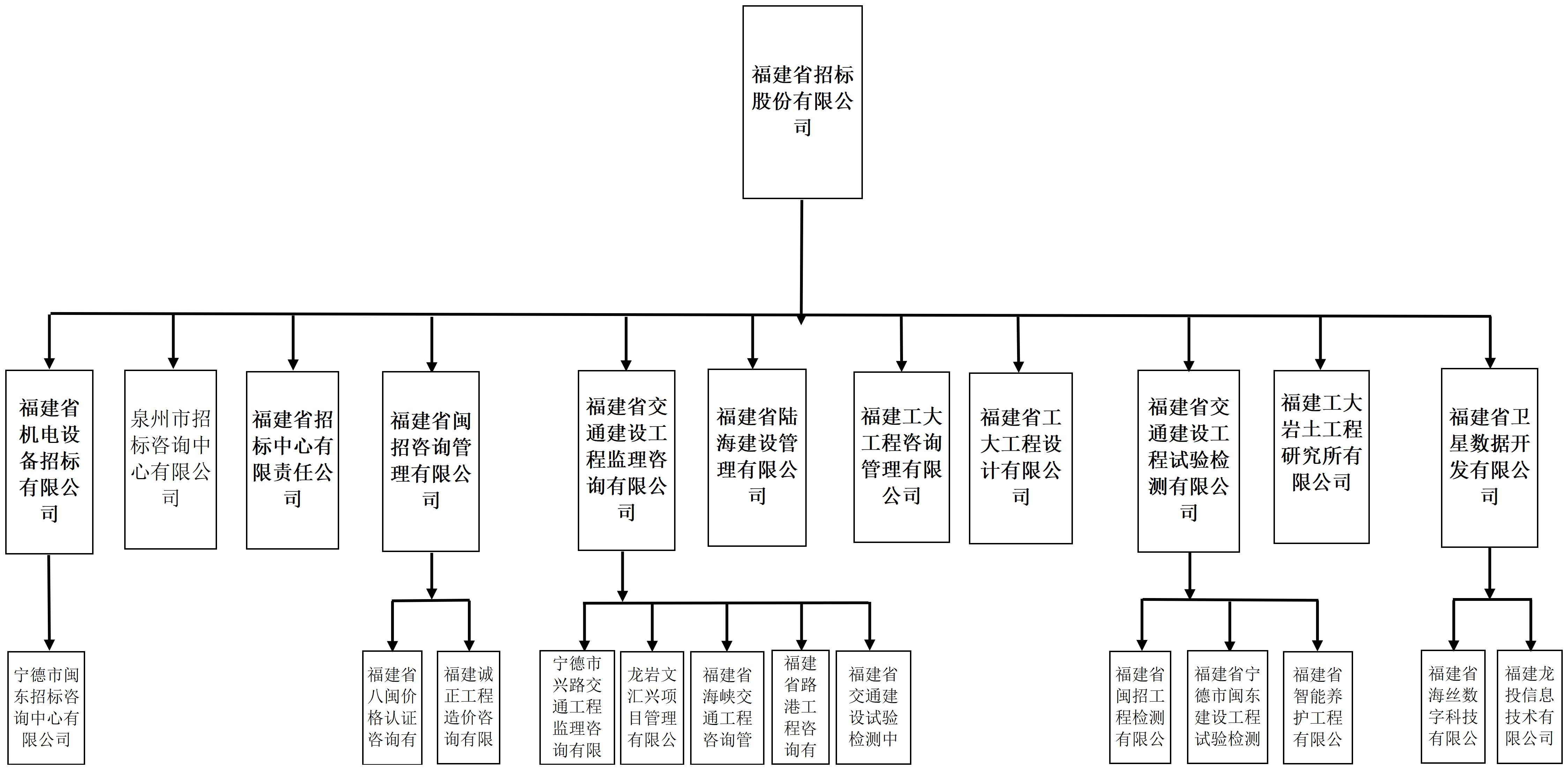 20240617集团资质架构图-最新_20201126.jpg